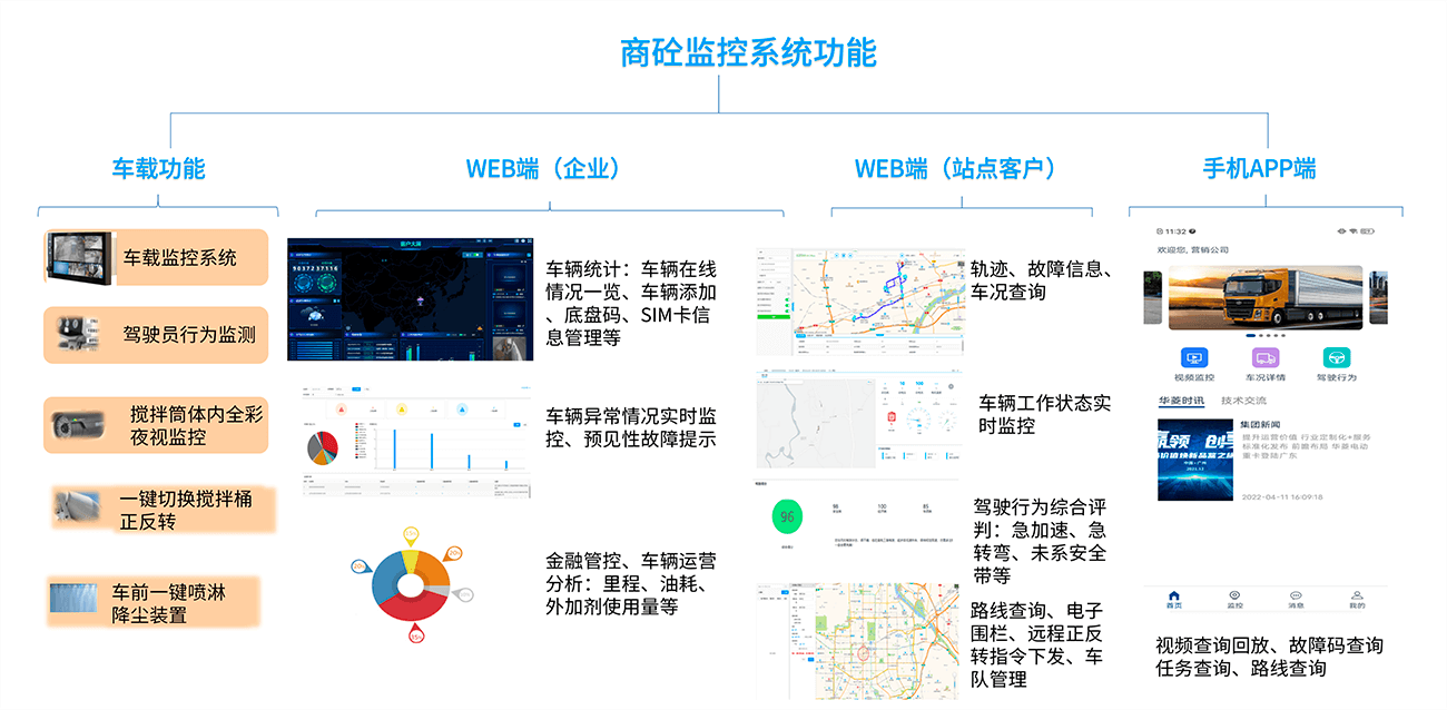 상업용 콘크리트 특별 계획 프레임워크