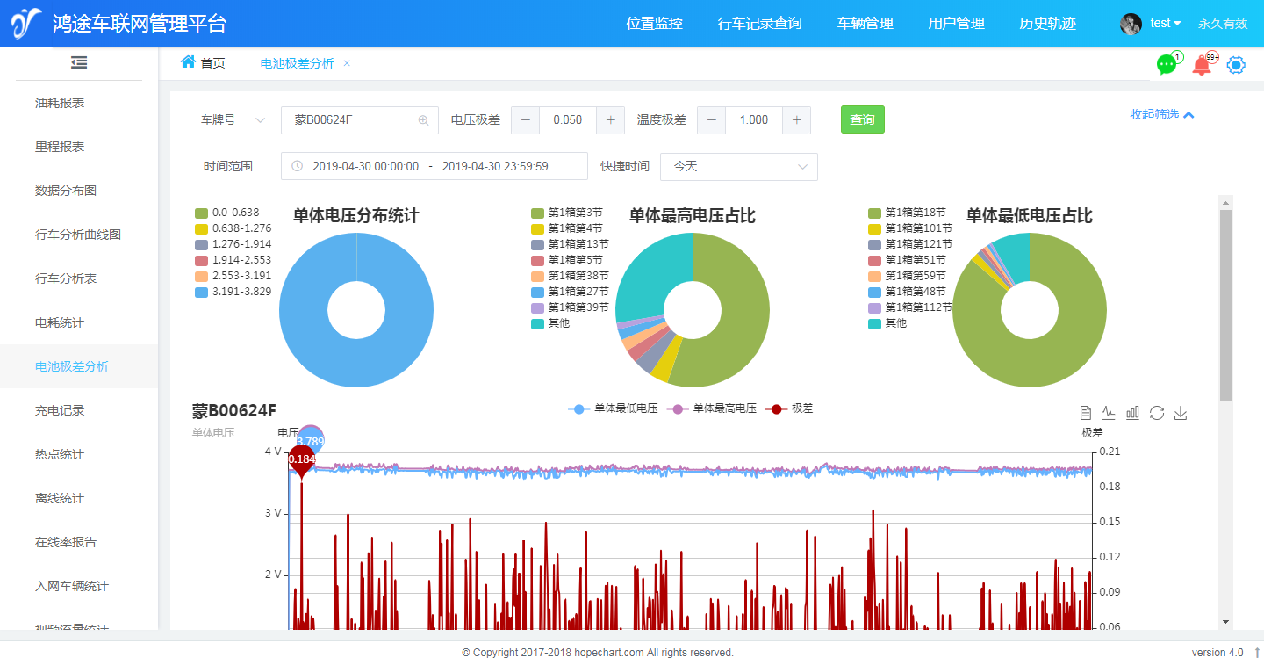 신에너지 차량 네트워킹 시스템을 통한 데이터 분석