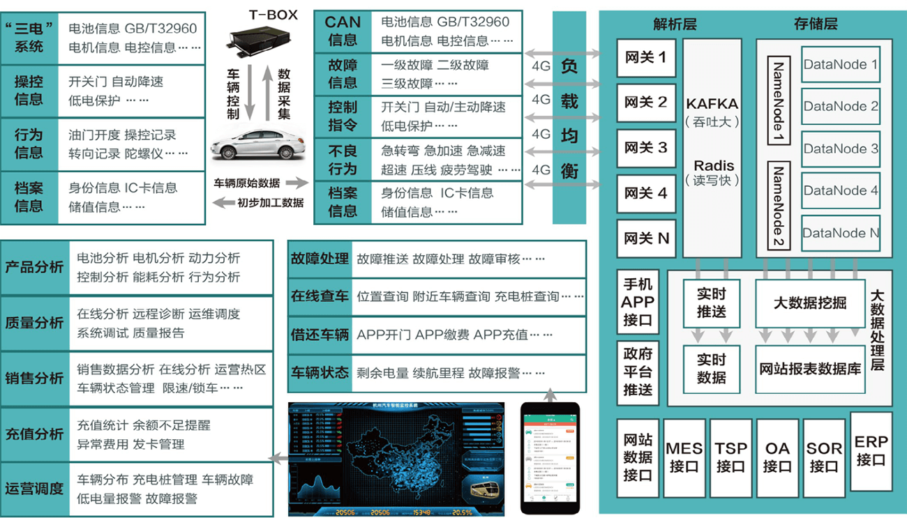 분산 시스템 아키텍처