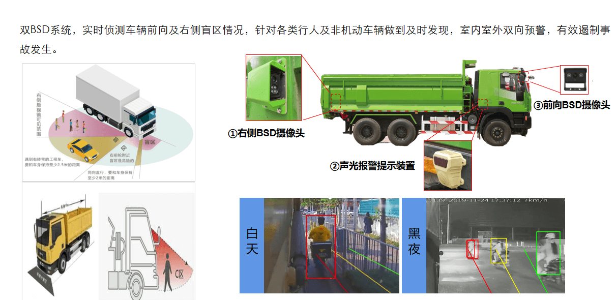 사각지대 모니터링 위험 억제