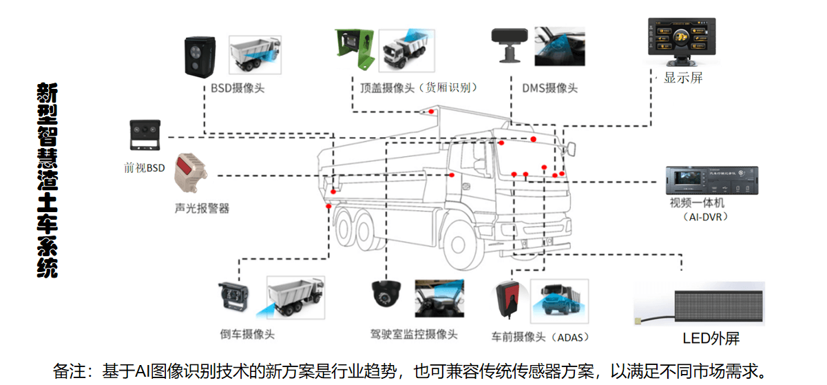 새로운 지능형 머크 차량 시스템